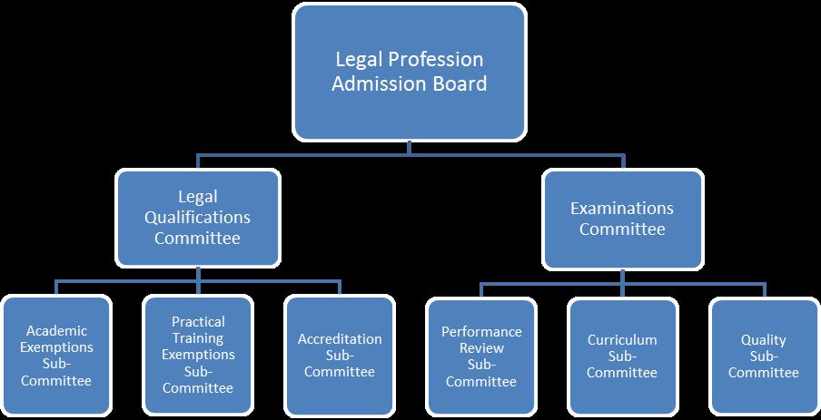 Board and committe structure.jpg